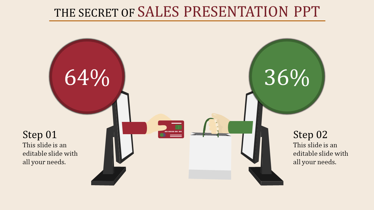 sales presentation ppt-The Secret Of Sales Presentation Ppt